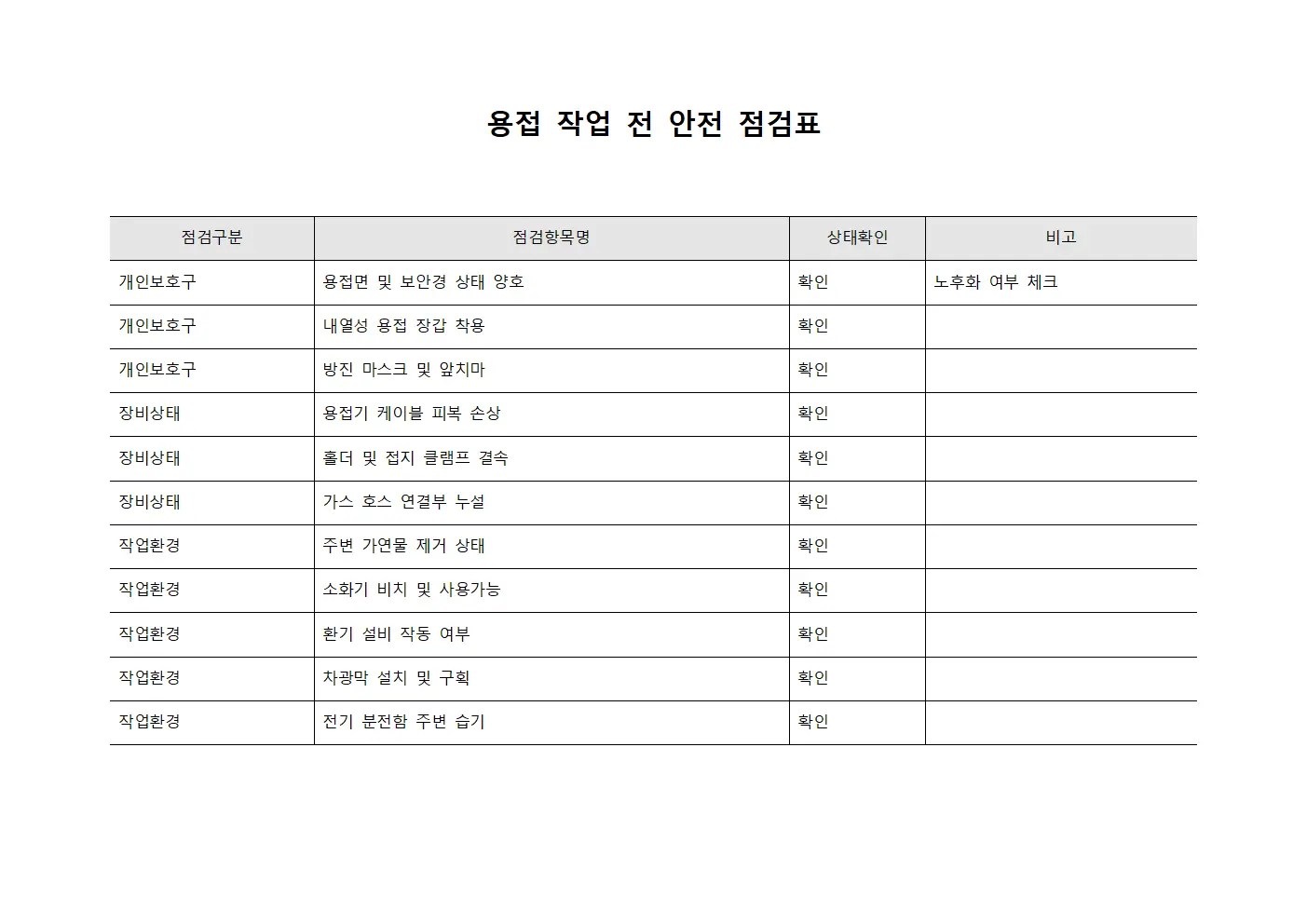 용접 작업 전 안전 점검표