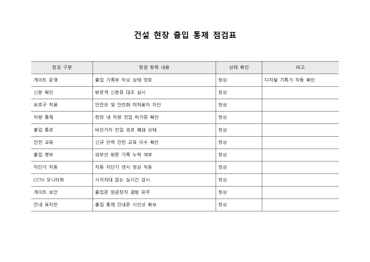 건설 현장 출입 통제 점검표 서식파일