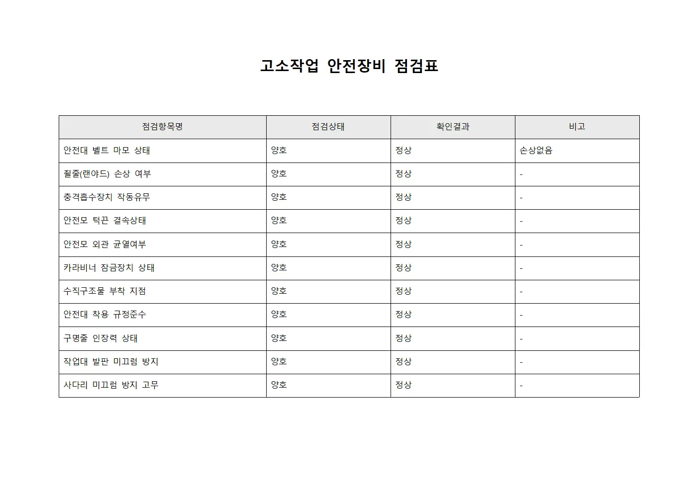 고소작업 안전장비 점검표