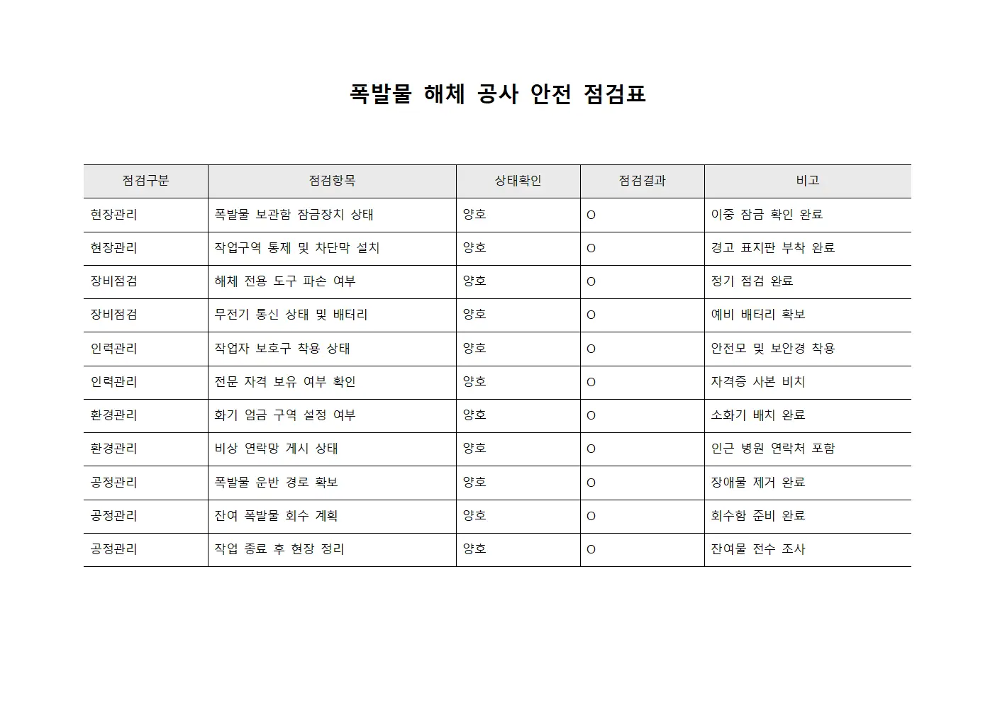 폭발물 해체 공사 안전 점검표 양식.서식