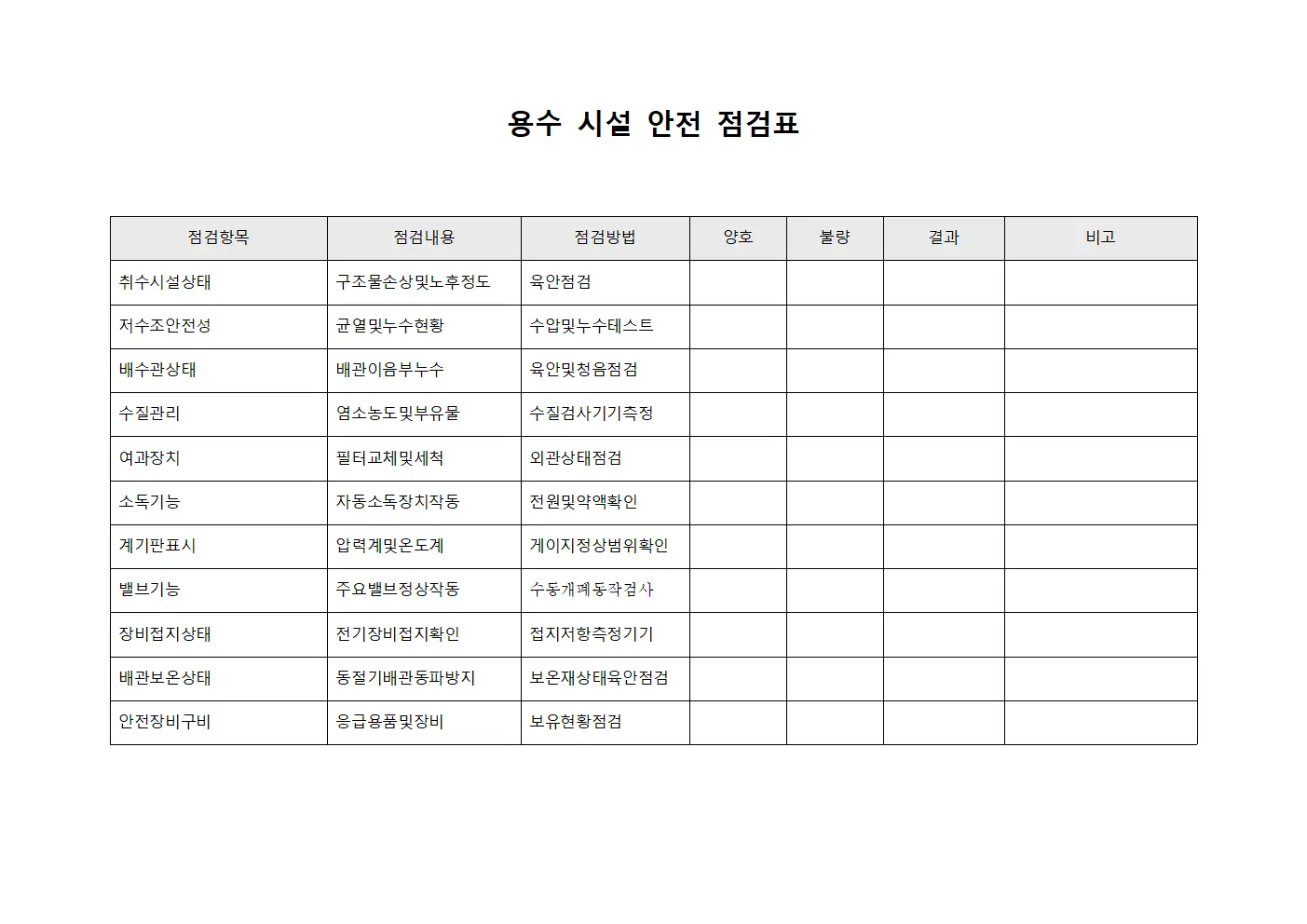 용수 시설 안전 점검표 양식문서
