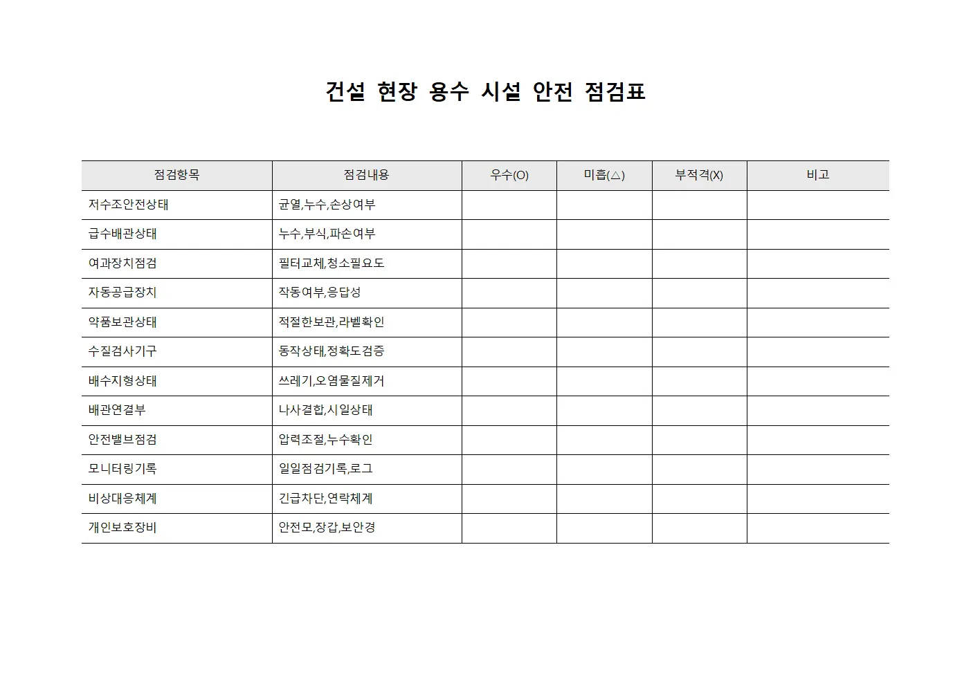 건설 현장 용수 시설 안전 점검표