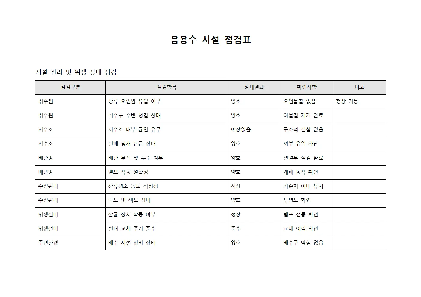 음용수 시설 점검표