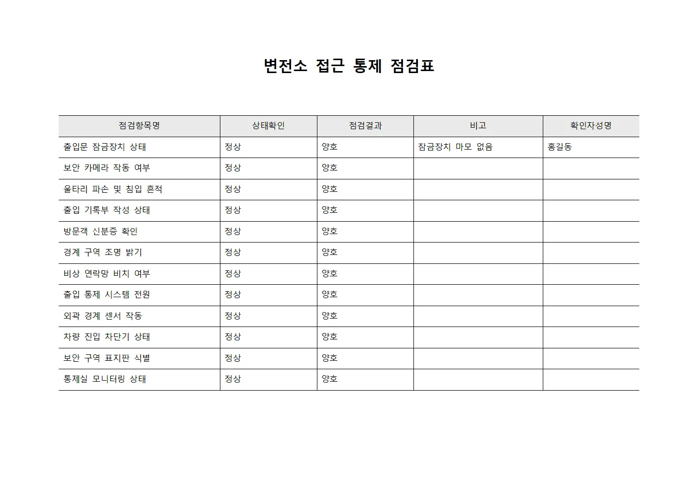변전소 접근 통제 점검표