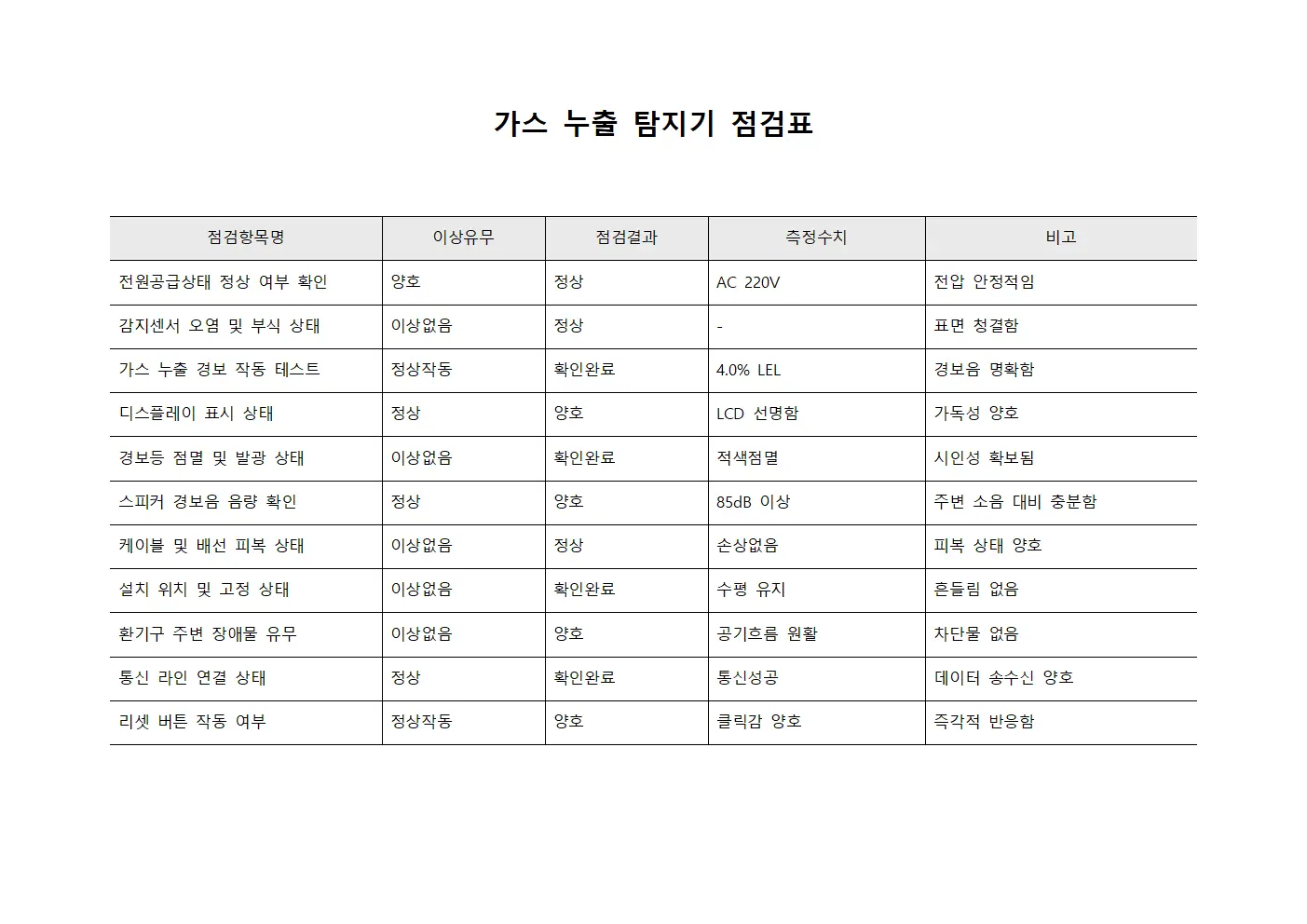 가스 누출 탐지기 점검표