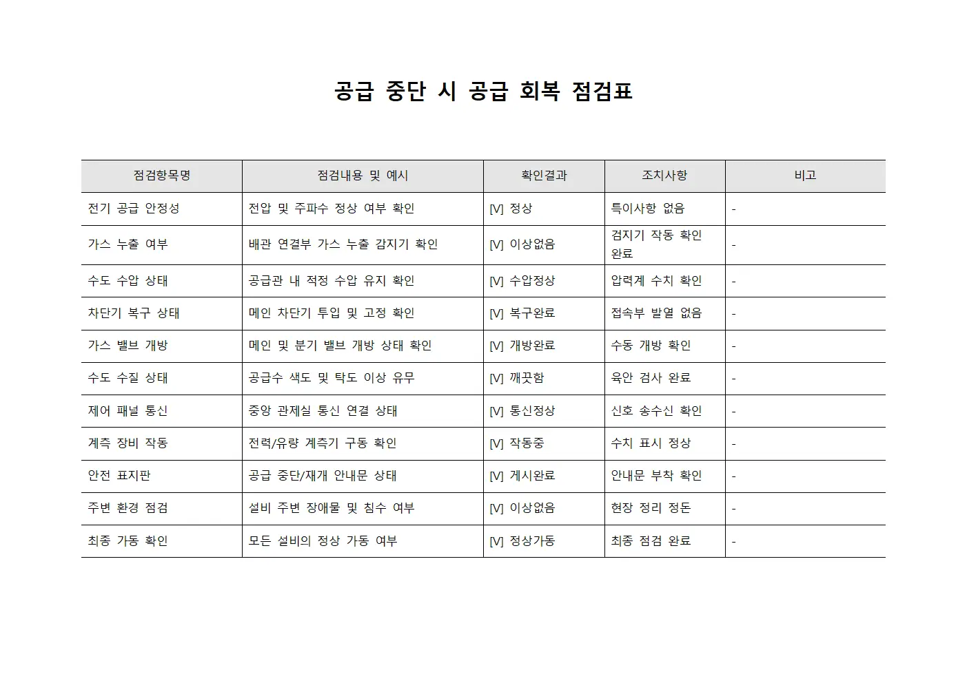 공급 중단 시 공급 회복 점검표