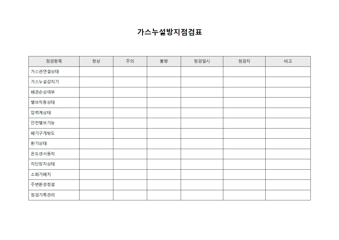 가스누설방지점검표 템플릿