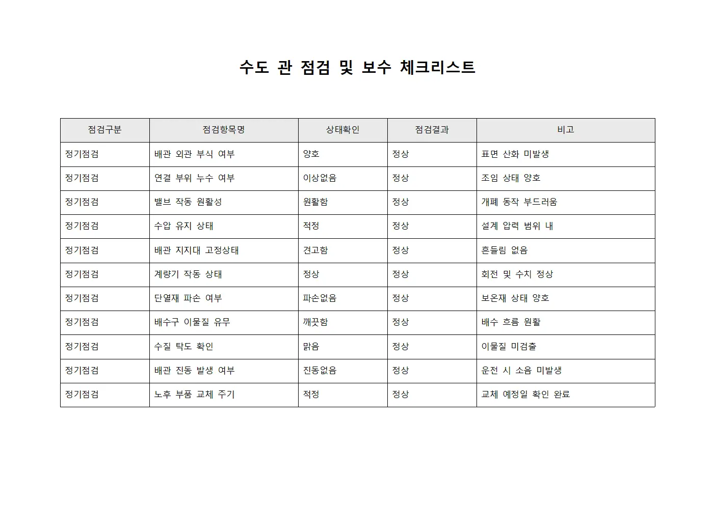 수도 관 점검 및 보수 체크리스트