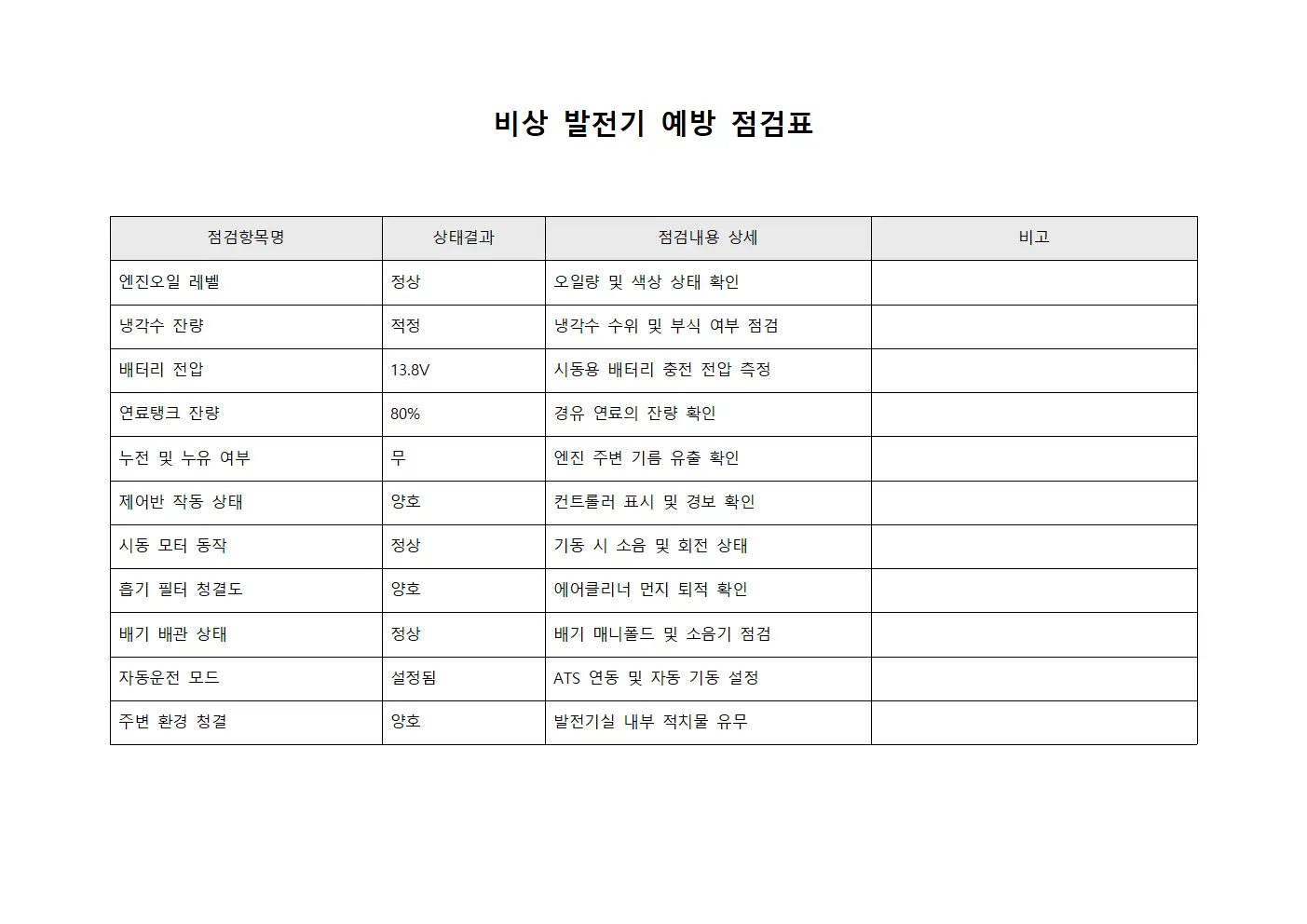 비상 발전기 예방 점검표