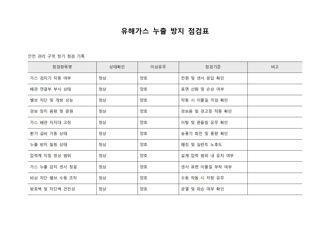 유해가스 누출 방지 점검표