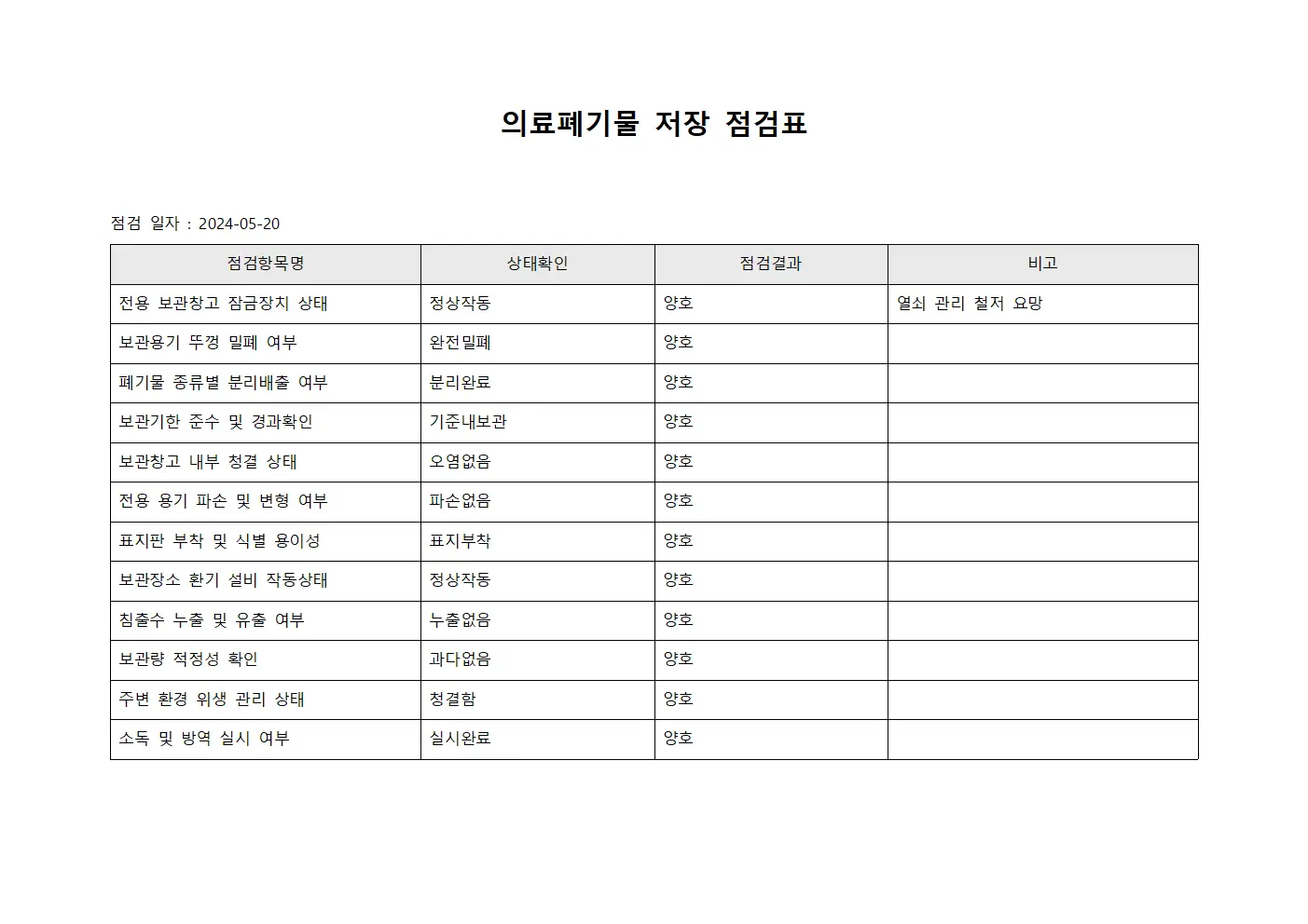 의료폐기물 저장 점검표 서식문서