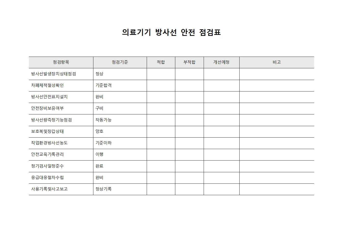 의료기기 방사선 안전 점검표