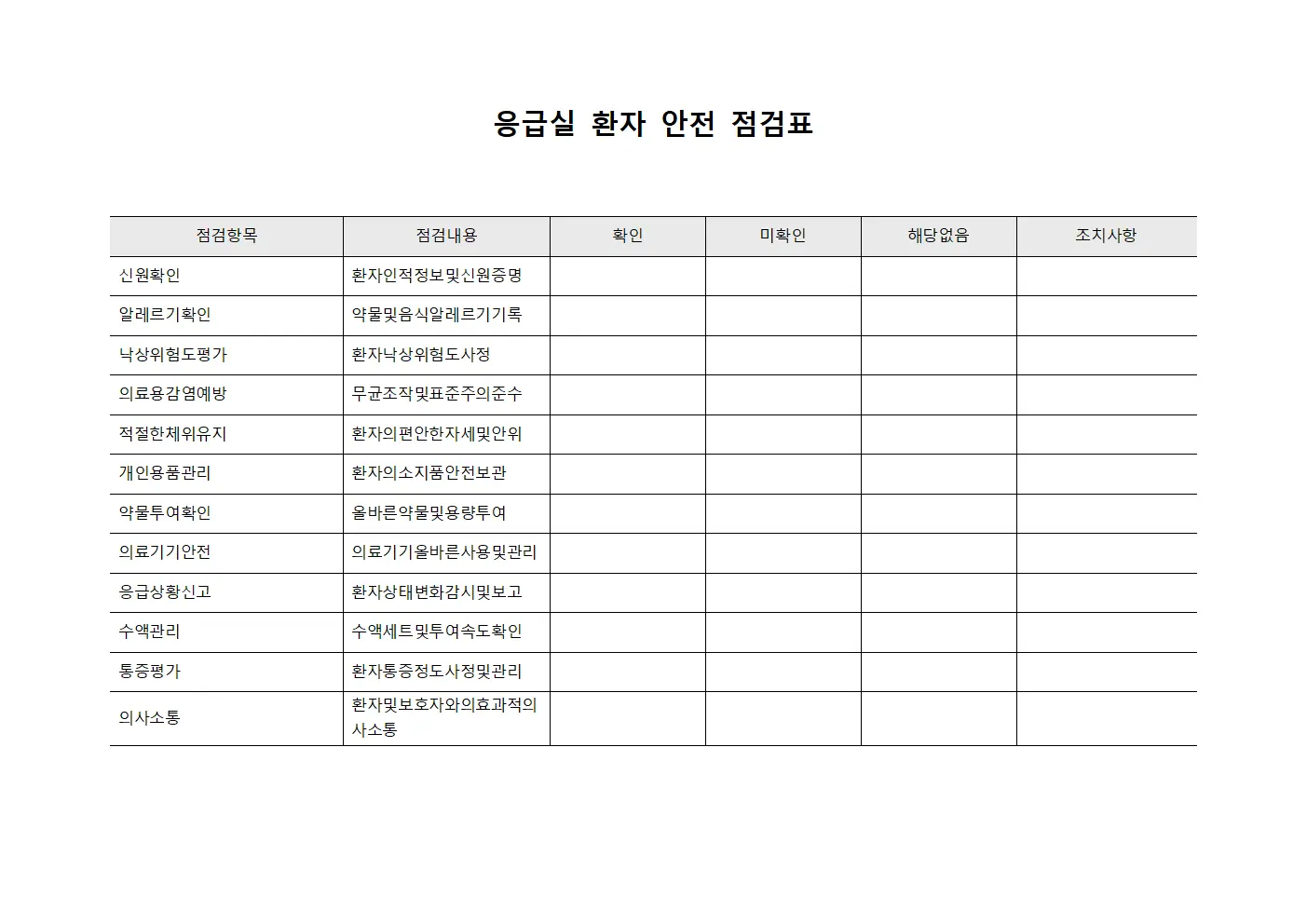 응급실 환자 안전 점검표 문서서식