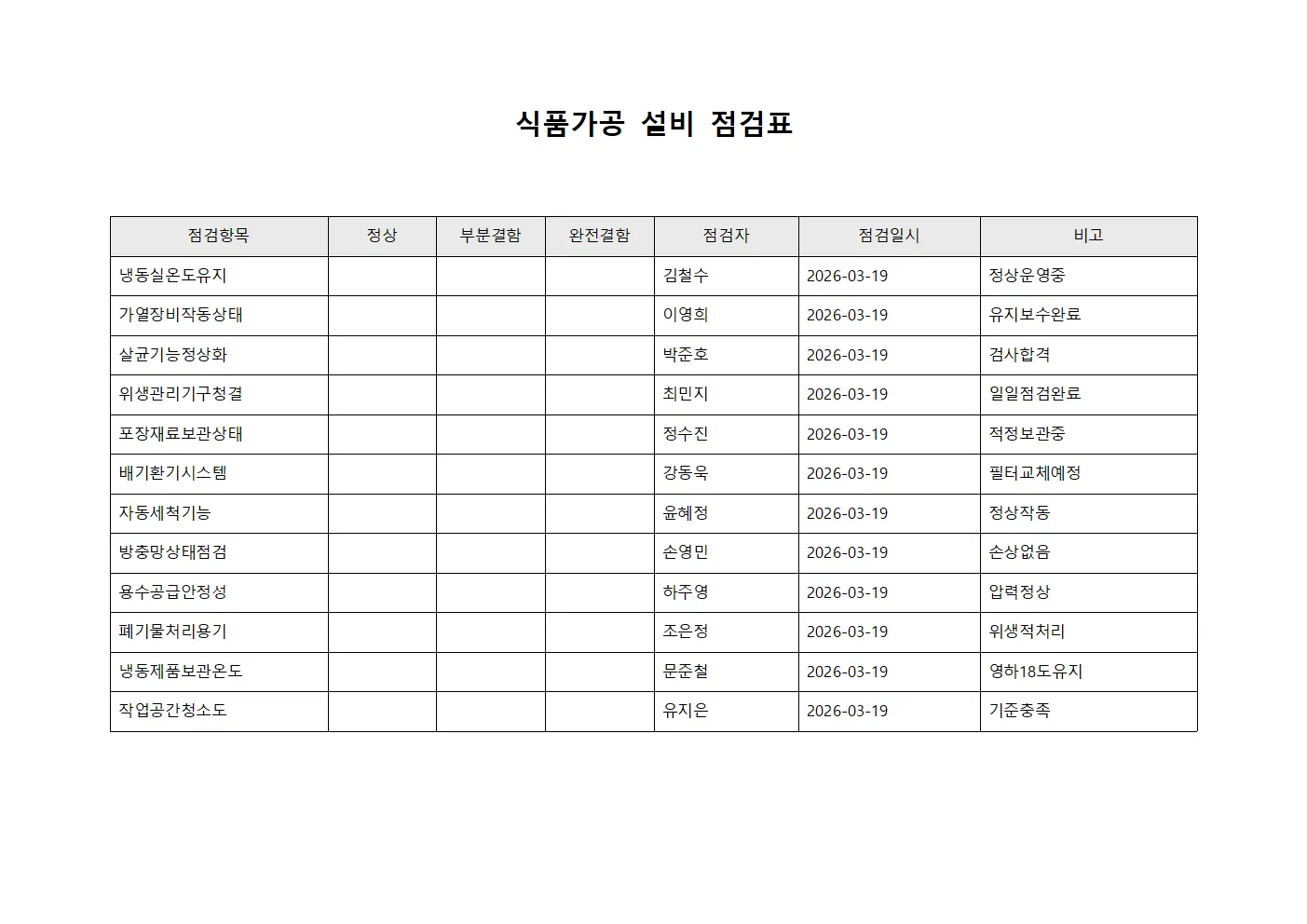 식품가공 설비 점검표 서식파일