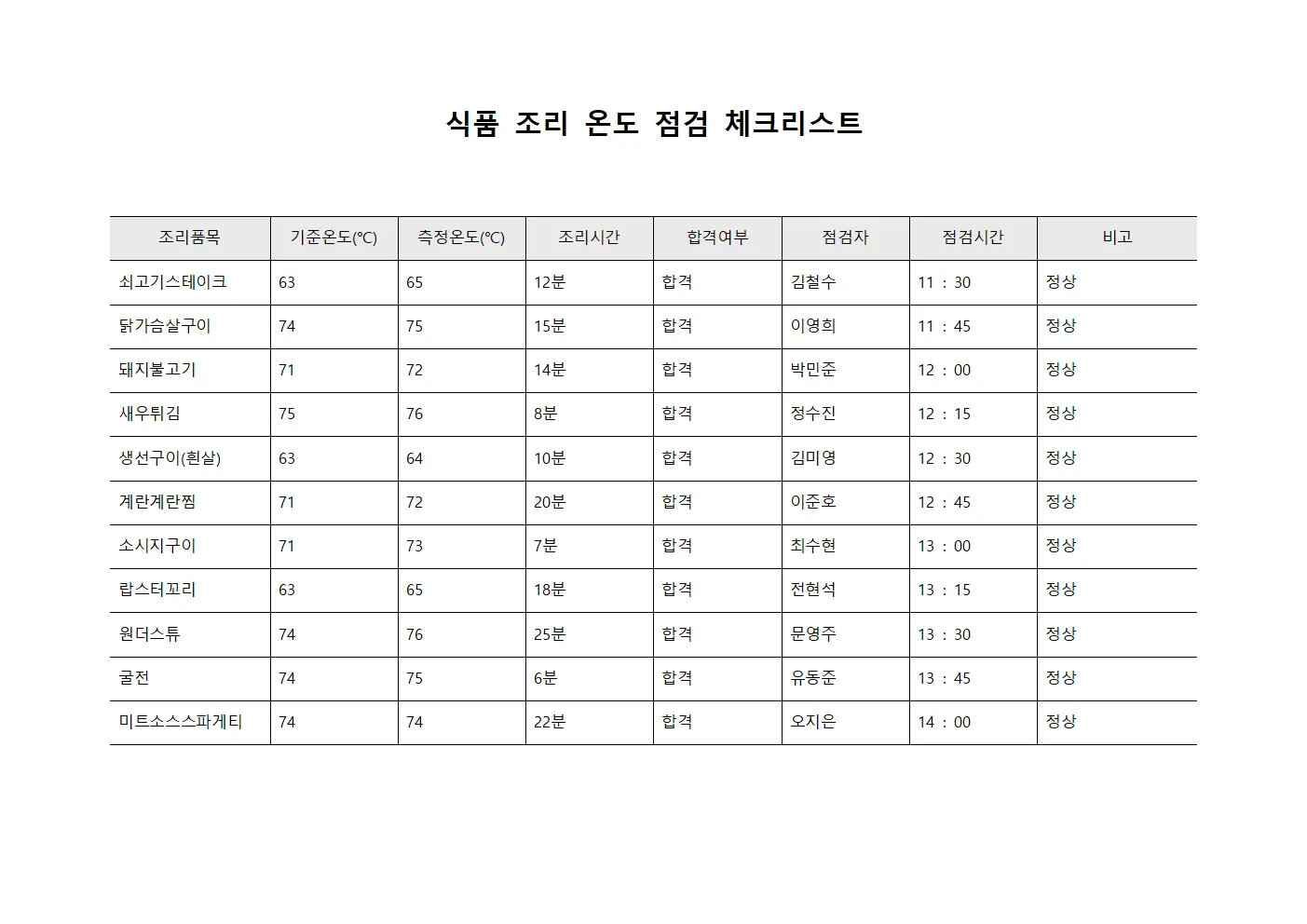 식품 조리 온도 점검 체크리스트