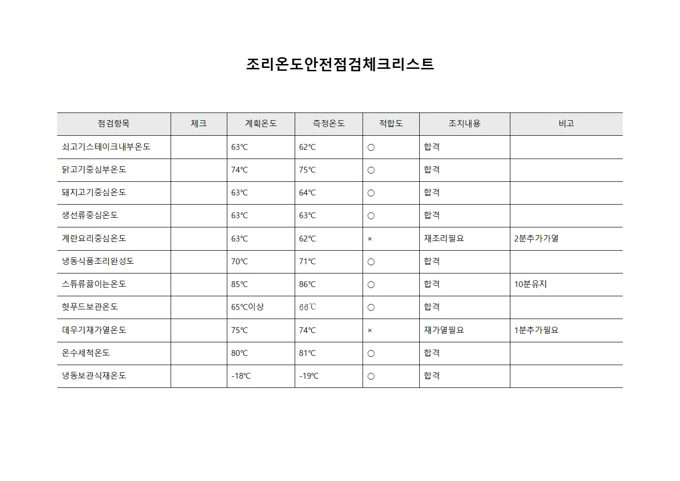 조리온도안전점검체크리스트
