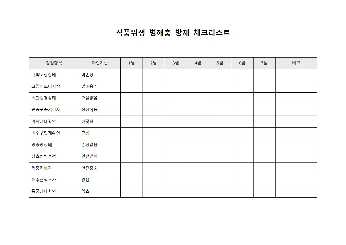 식품위생 병해충 방제 체크리스트