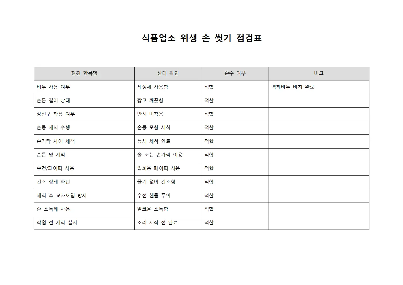 식품업소 위생 손 씻기 점검표 서식