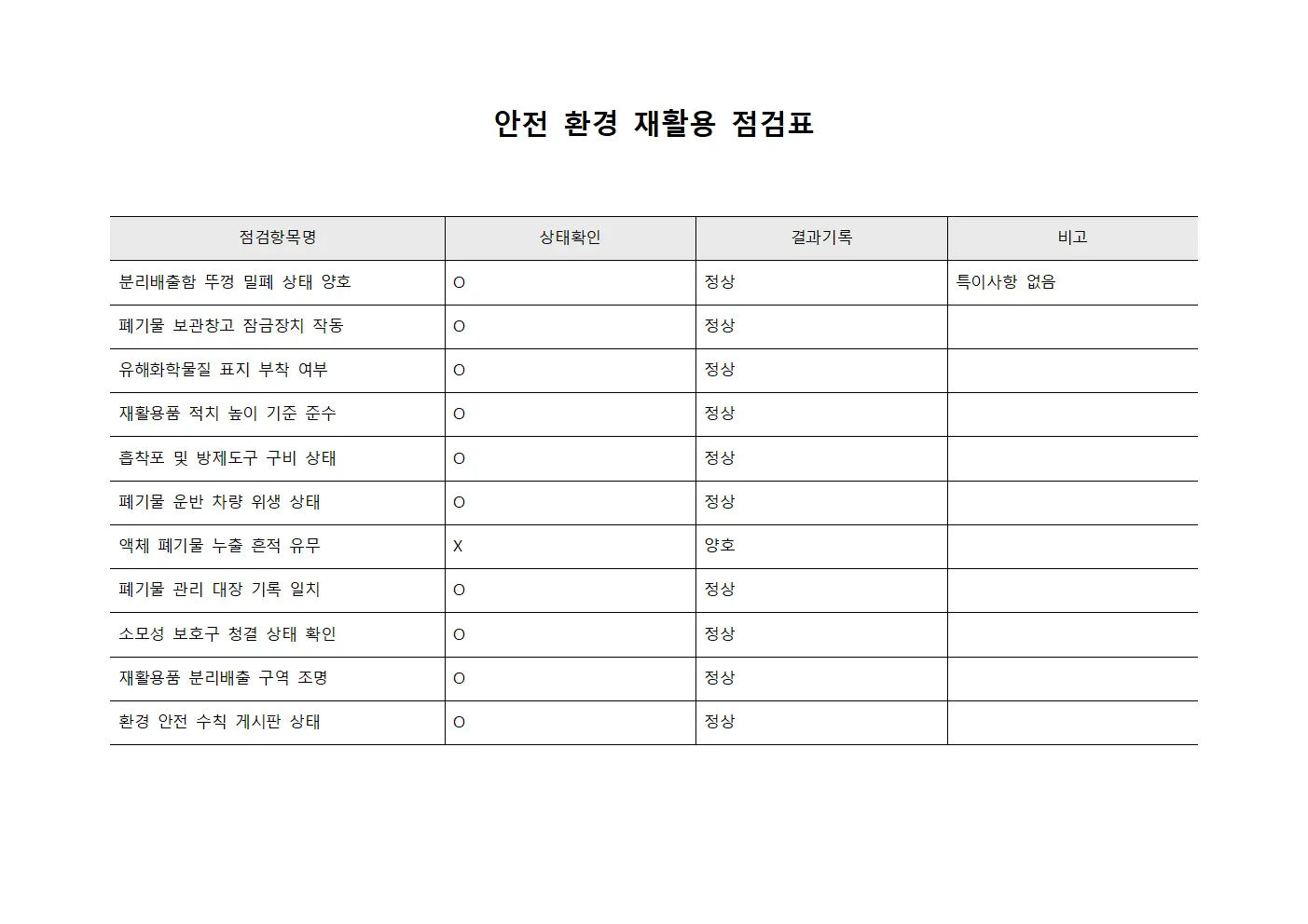 안전 환경 재활용 점검표