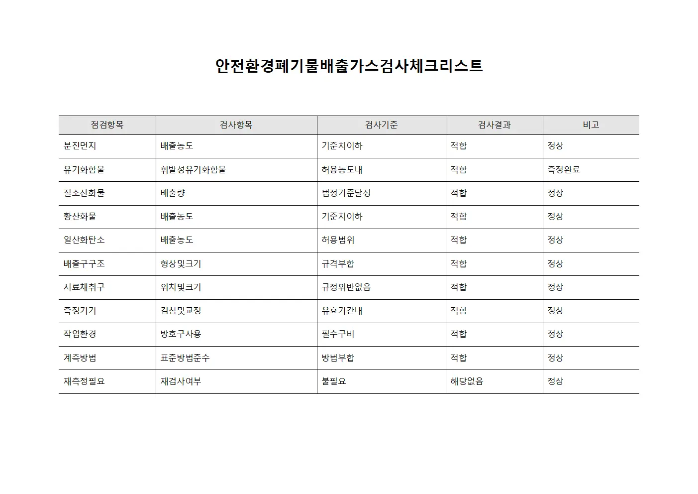 폐기물 배출가스 검사 체크리스트 서식.양식