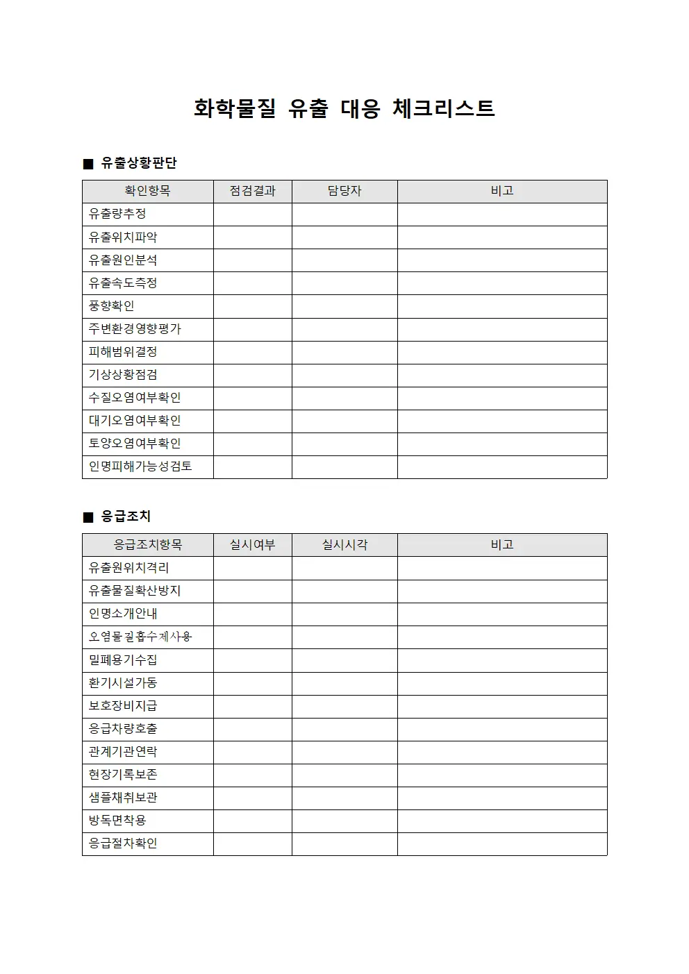 화학물질 유출 대응 체크리스트