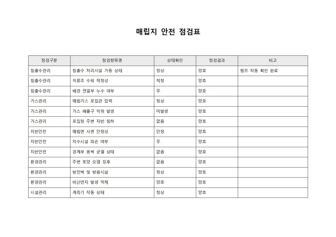 매립지 안전 점검 체크리스트