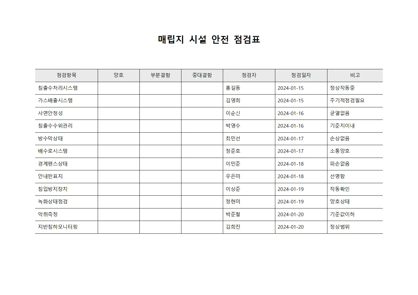 매립지 시설 안전 점검표