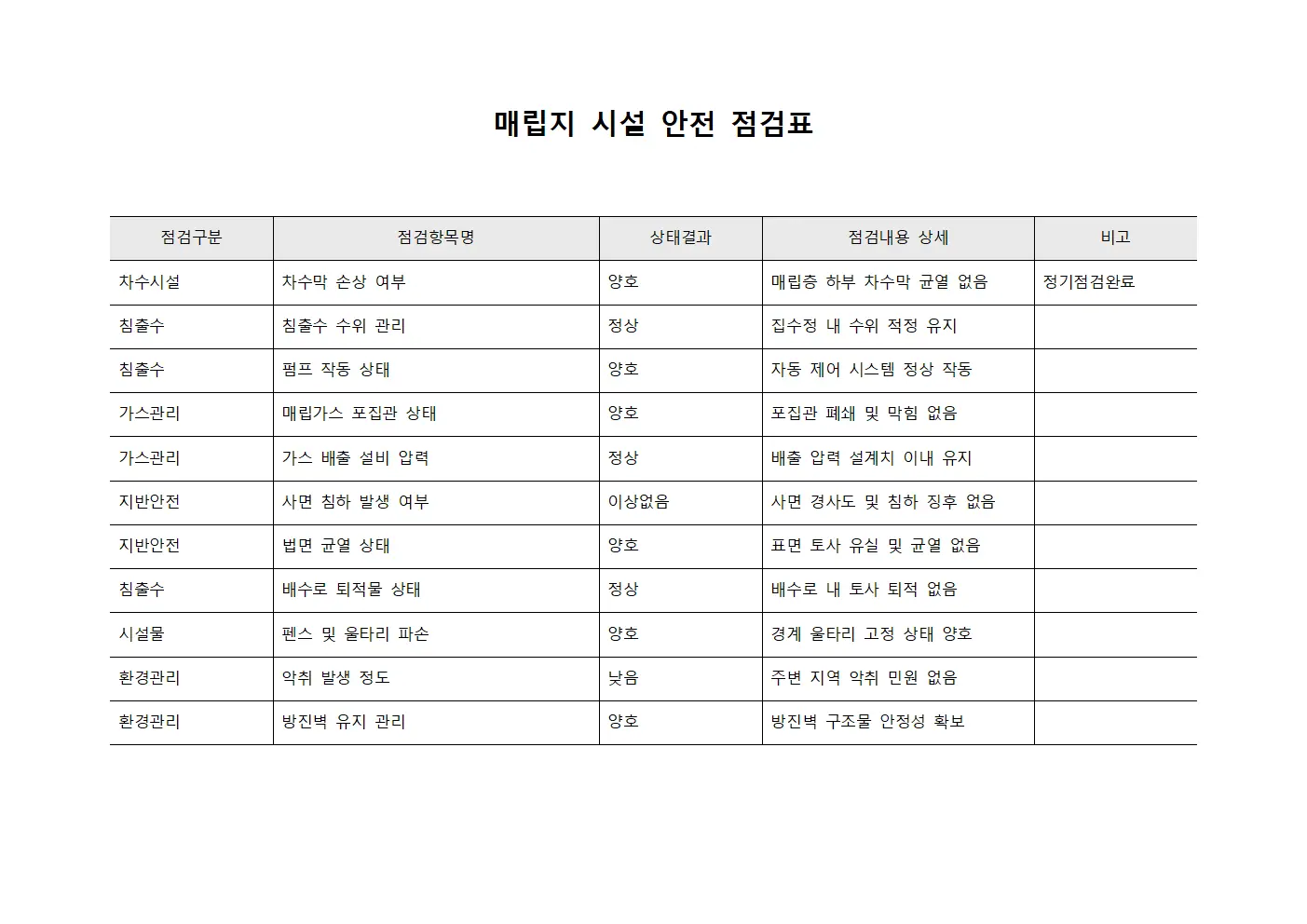 매립지 시설 안전 점검 체크리스트