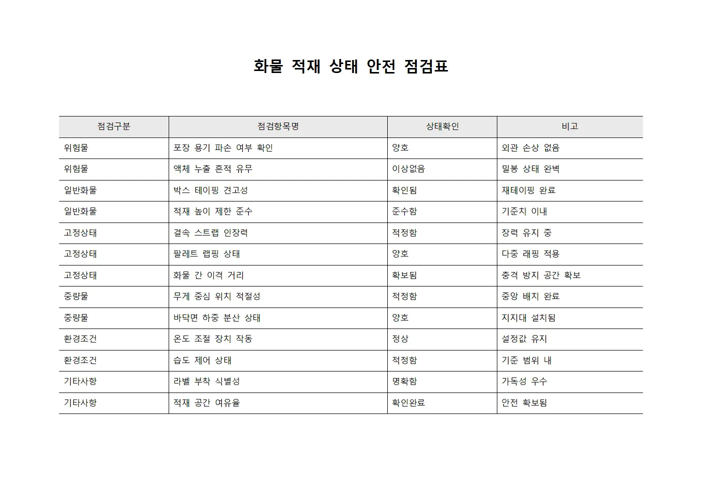 화물 적재 상태 안전 점검표 템플릿