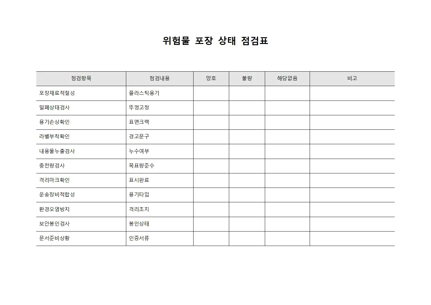 위험물 포장 상태 점검표 양식.서식