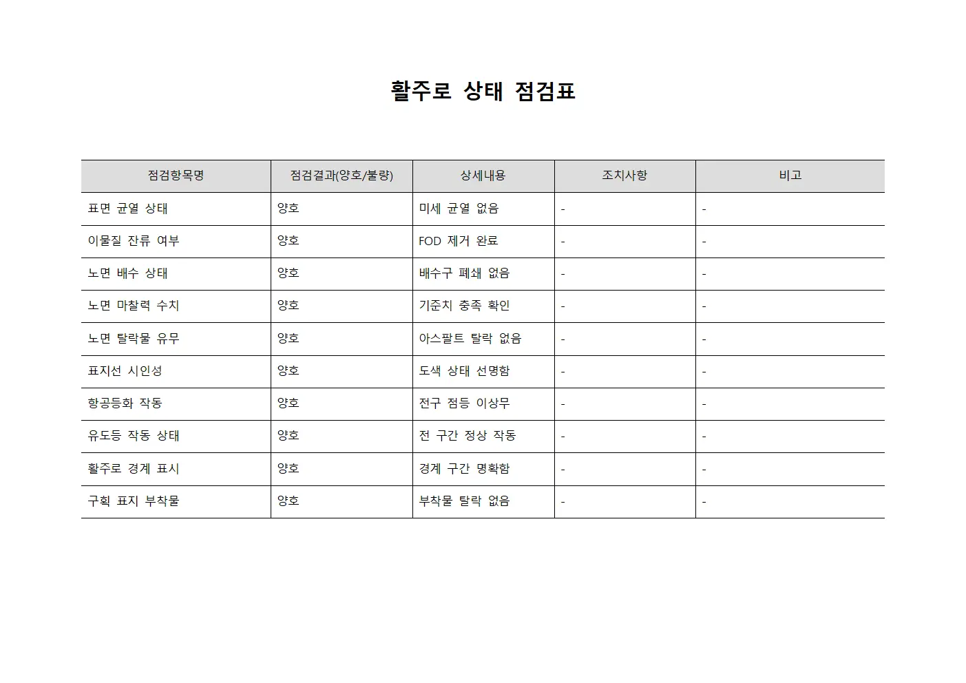 활주로 상태 점검 체크리스트