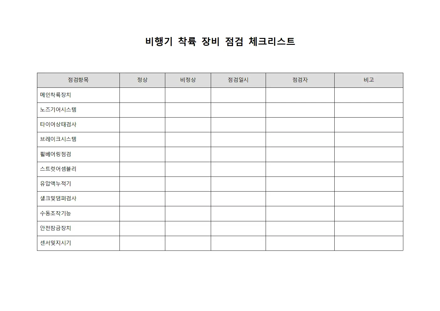 비행기 착륙 장비 점검 체크리스트