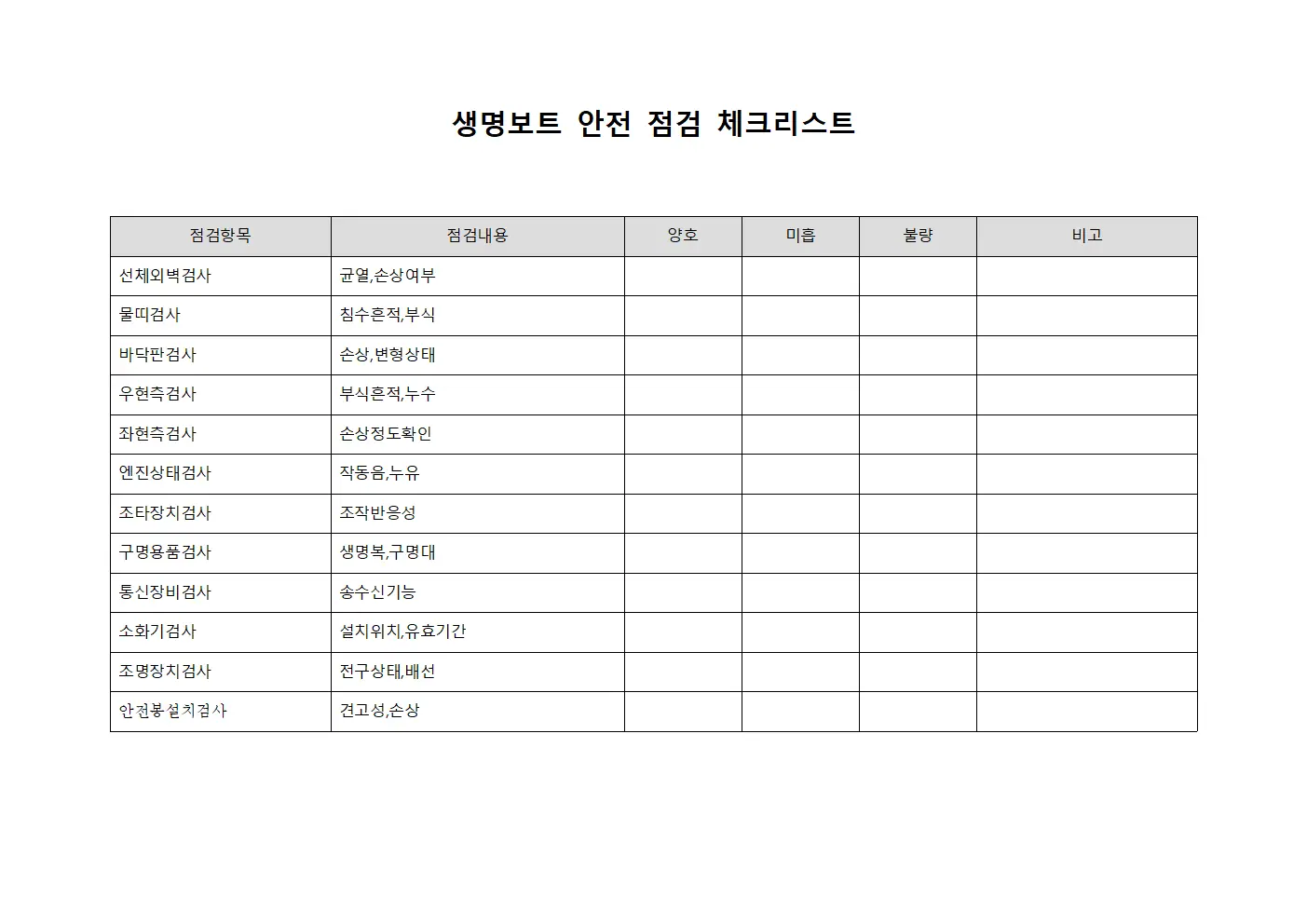 생명보트 안전 점검 체크리스트