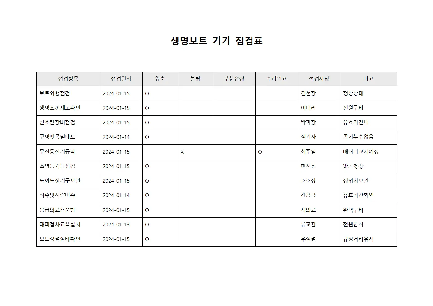 생명보트 기기 점검표 양식파일