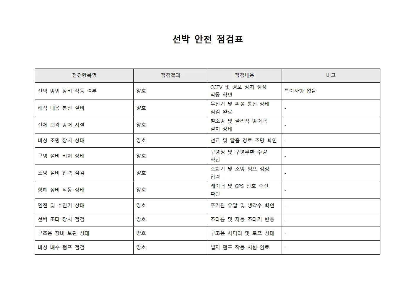 선박 안전 점검표 파일서식