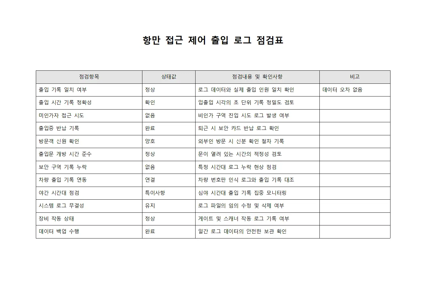 항만접근제어출입로그점검표 문서.서식