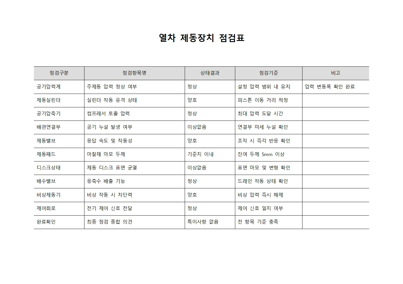 열차 제동장치 점검 체크리스트