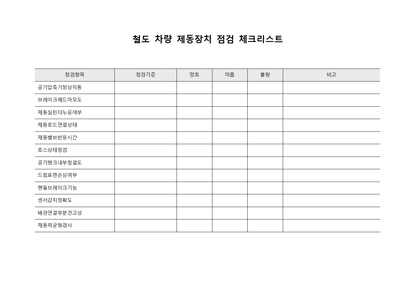 철도 차량 제동장치 점검 체크리스트