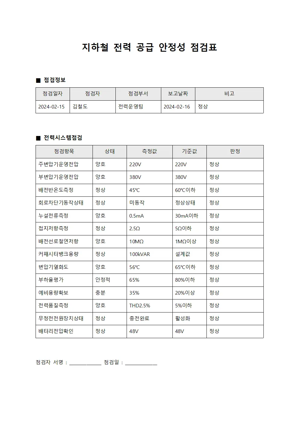 지하철 전력 공급 안정성 점검표 양식