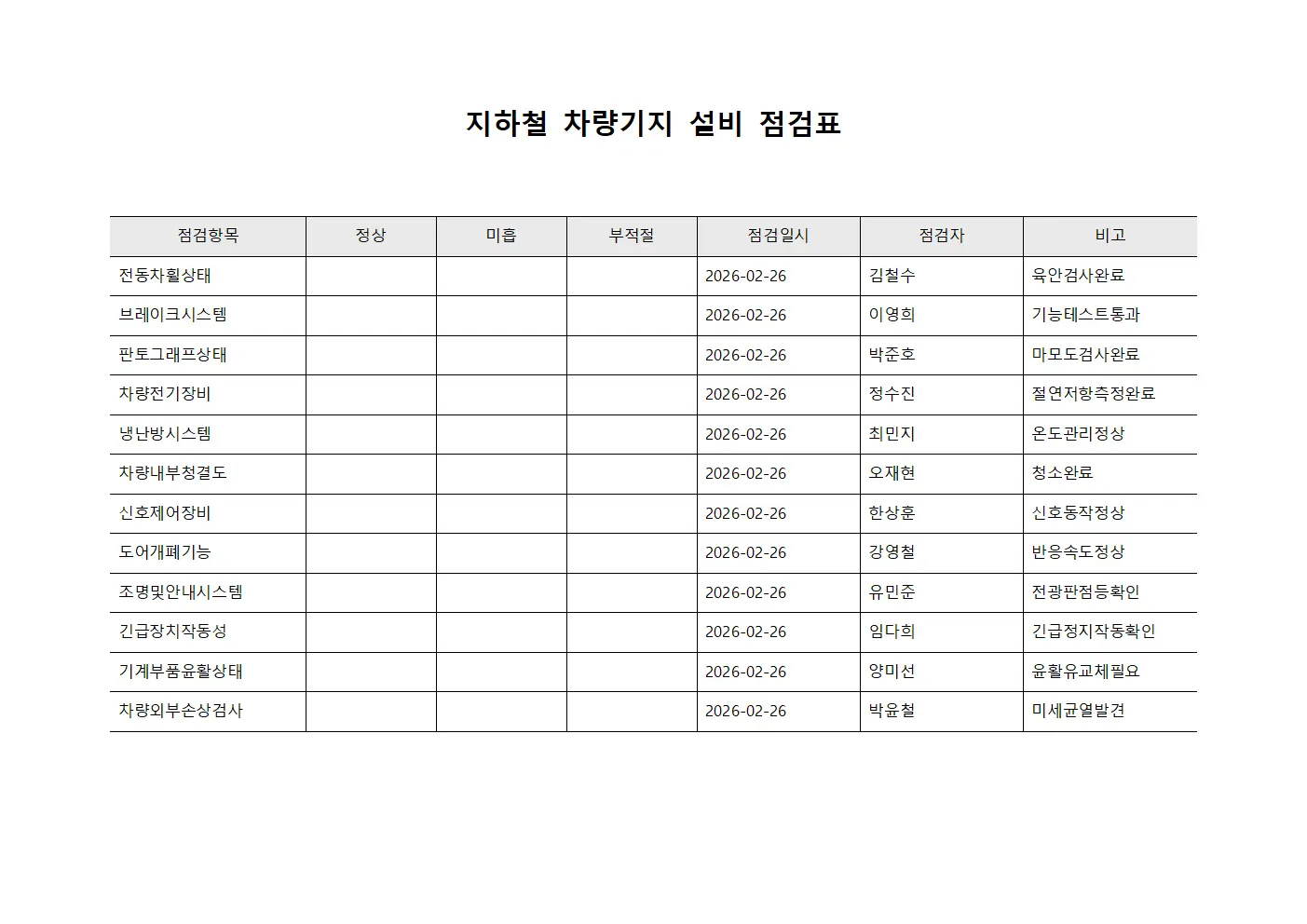 지하철 차량기지 설비 점검표