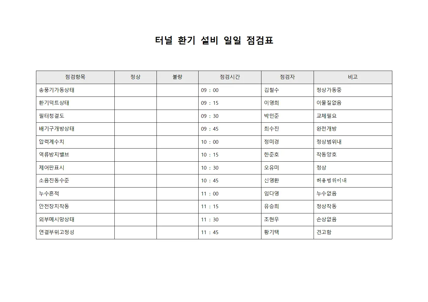 터널 환기 설비 일일 점검표
