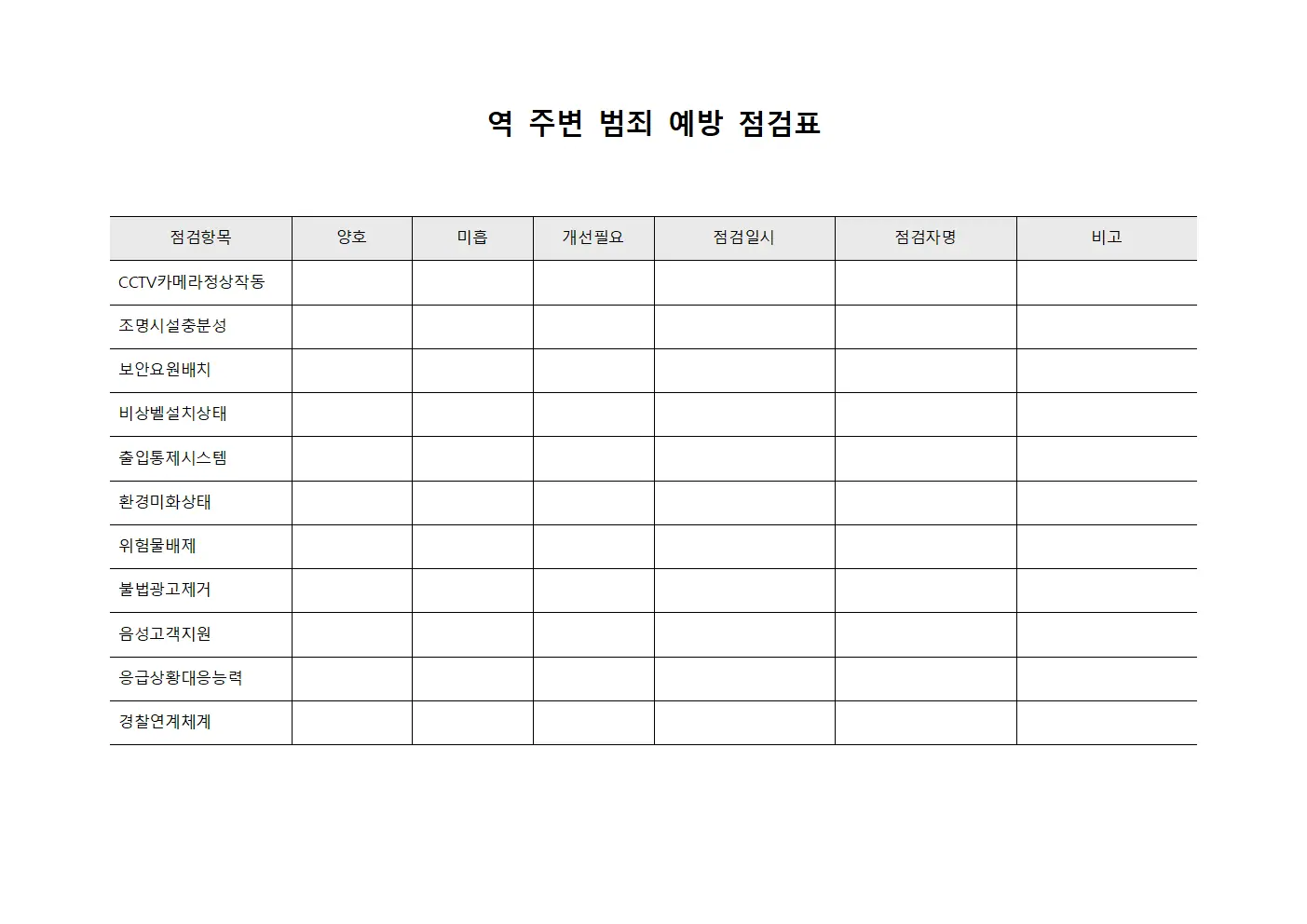 역 주변 범죄 예방 점검표 양식