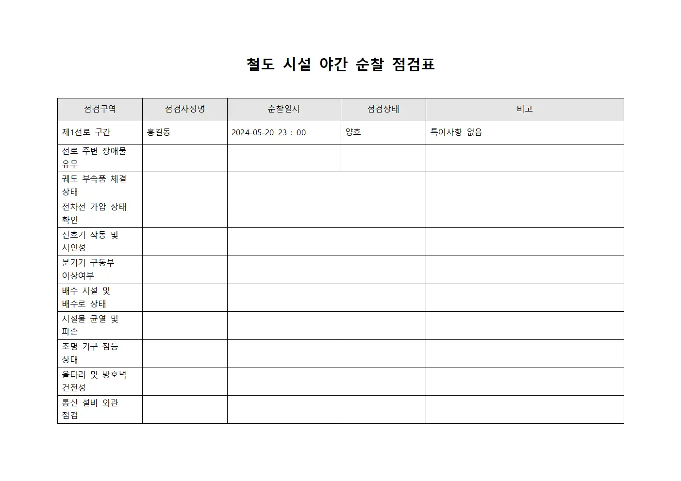 철도 시설 야간 순찰 체크리스트