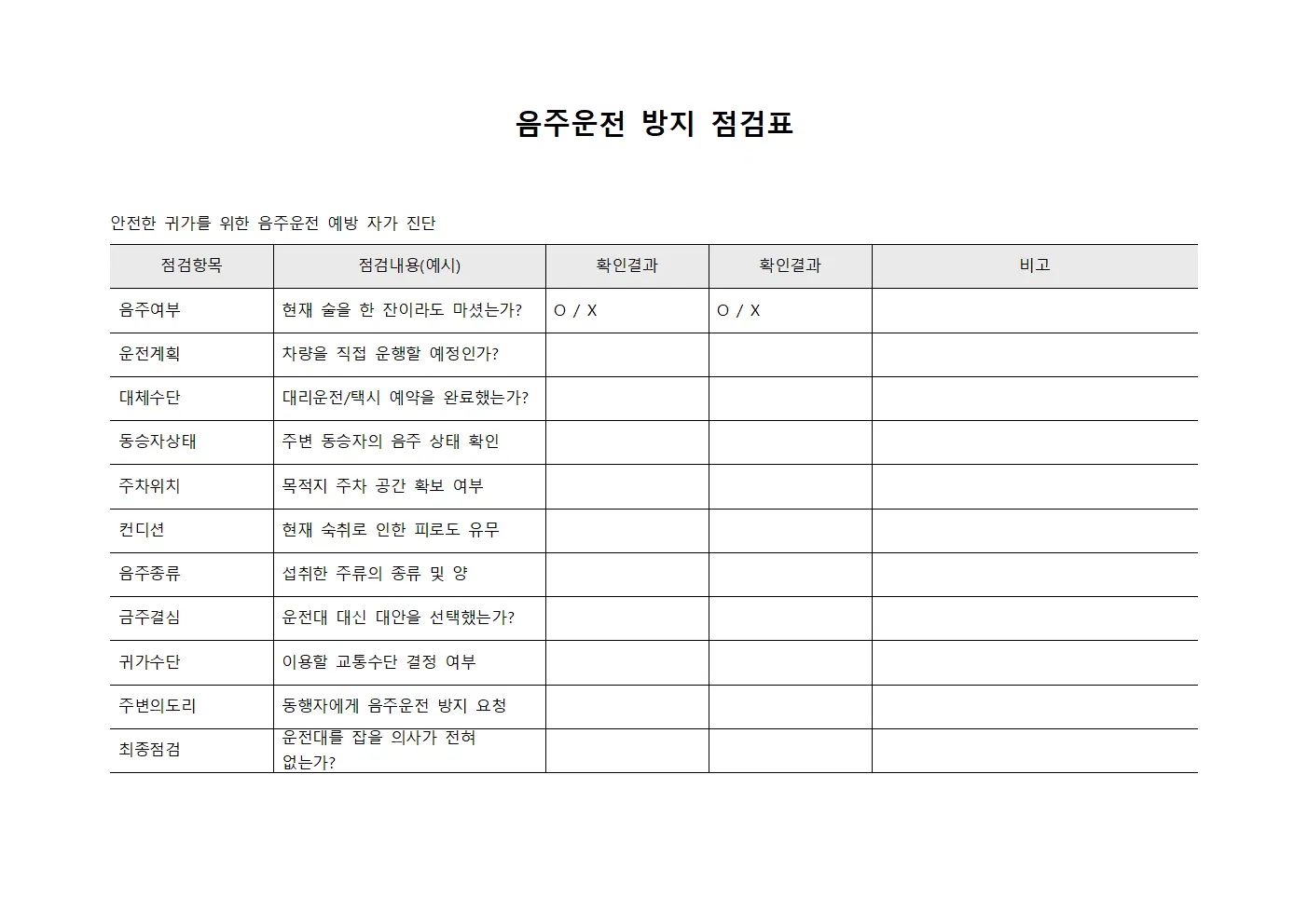 음주운전 방지 사전 점검표