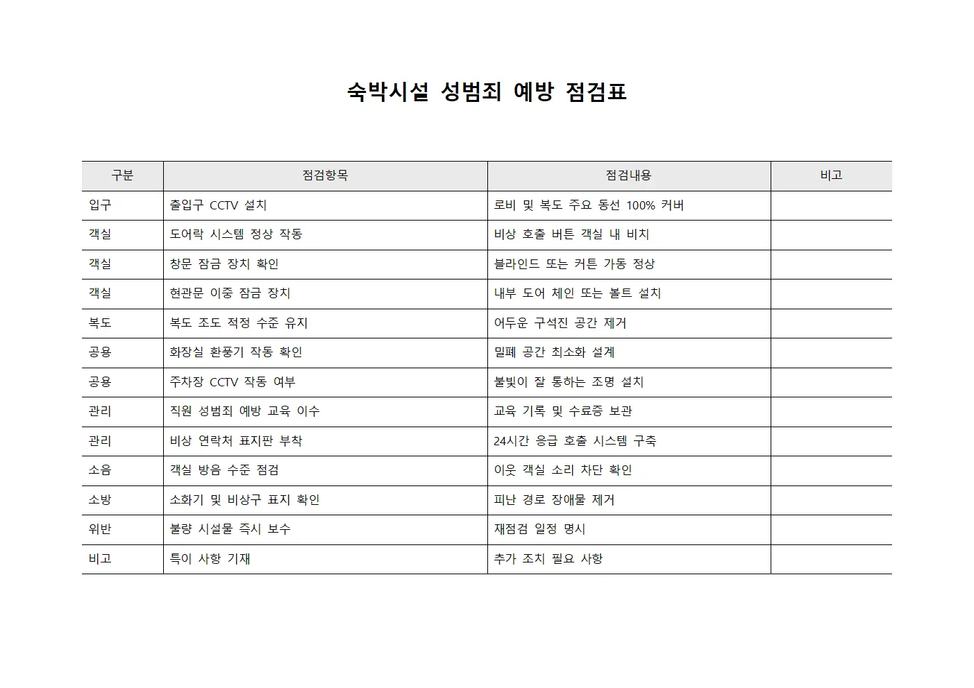숙박시설성범죄예방점검표