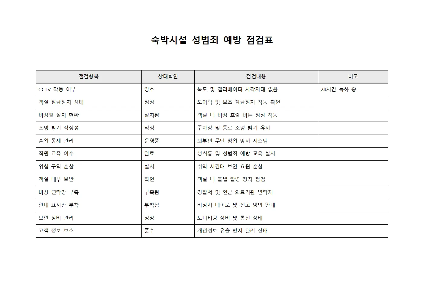 성범죄 예방 대책 점검표