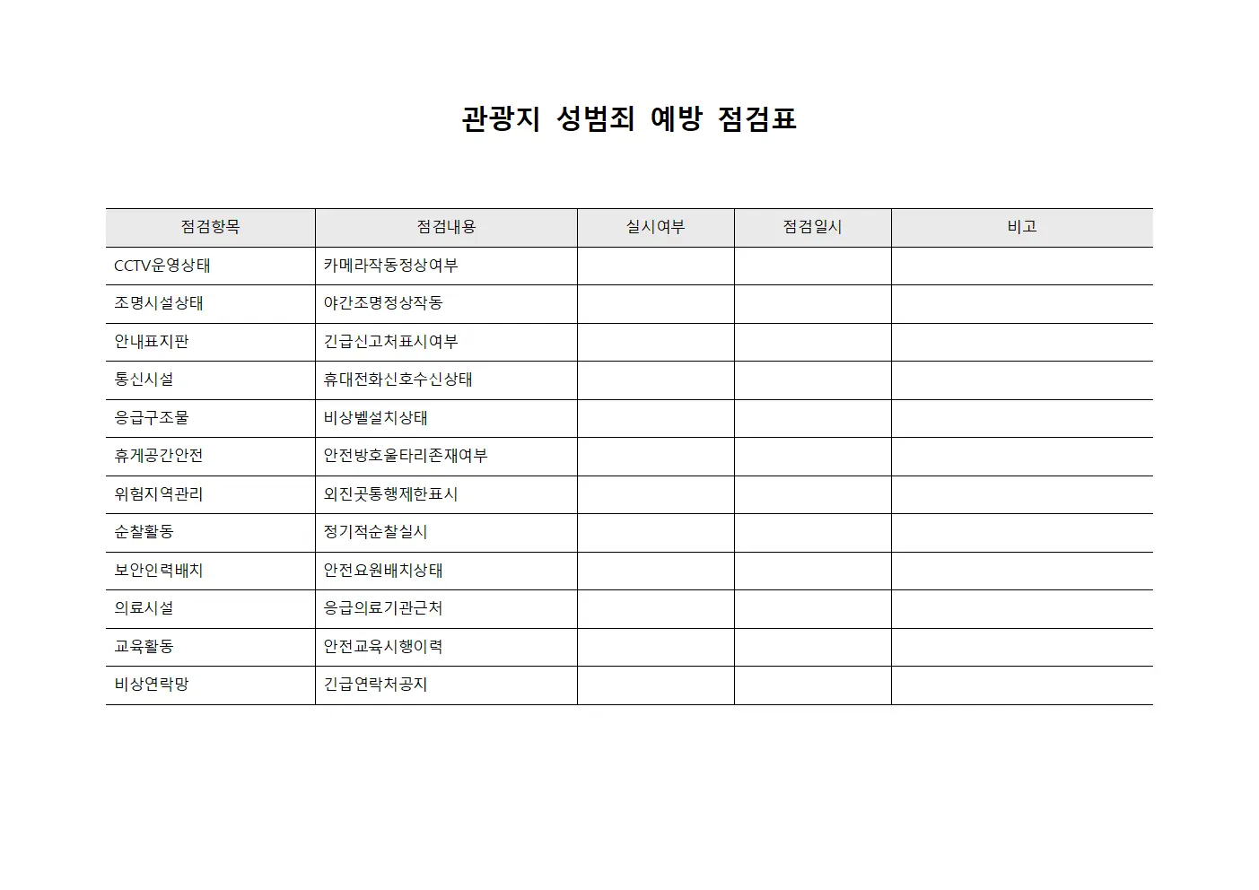 관광지 성범죄 예방 점검표