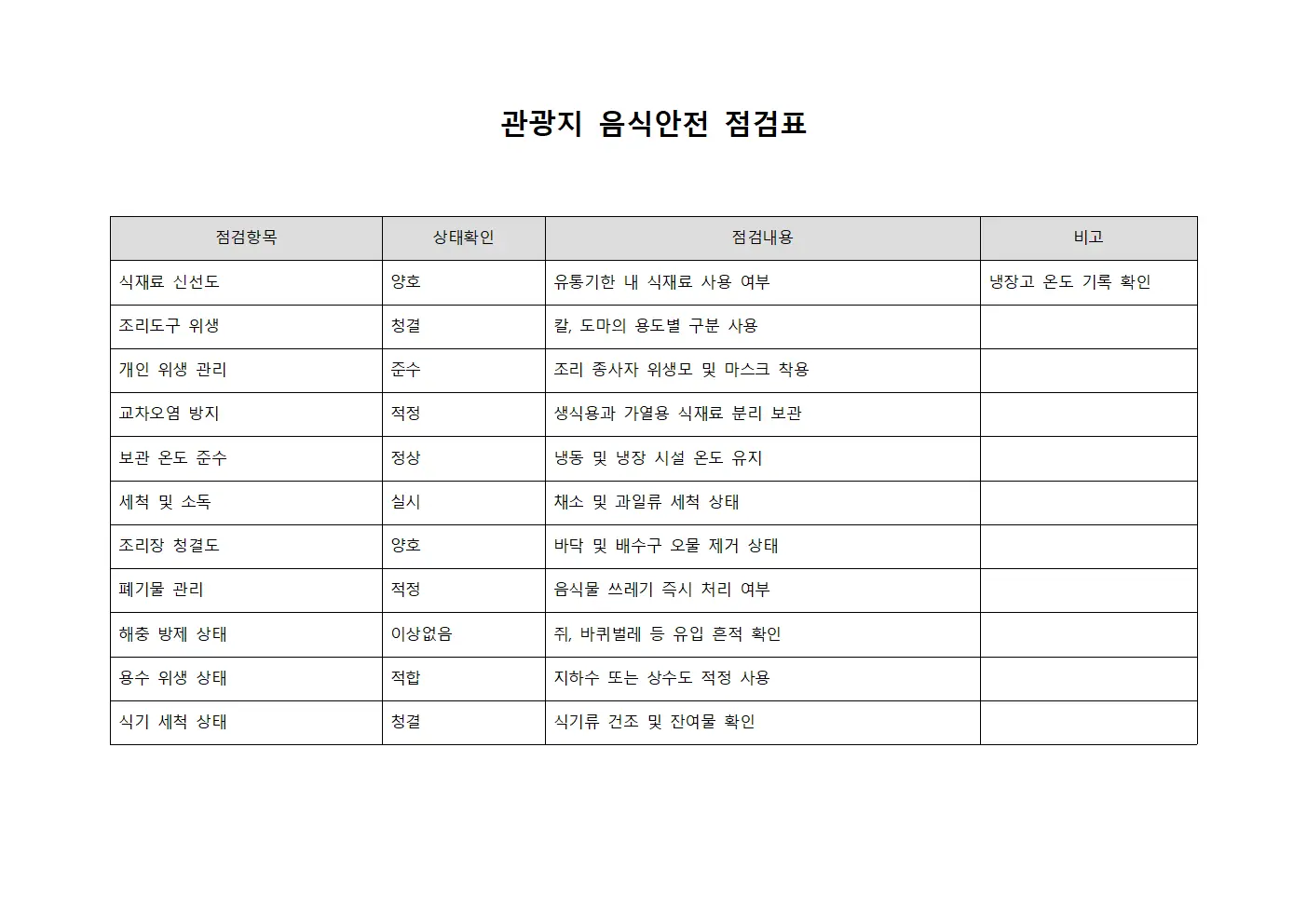 관광지 음식안전 체크리스트