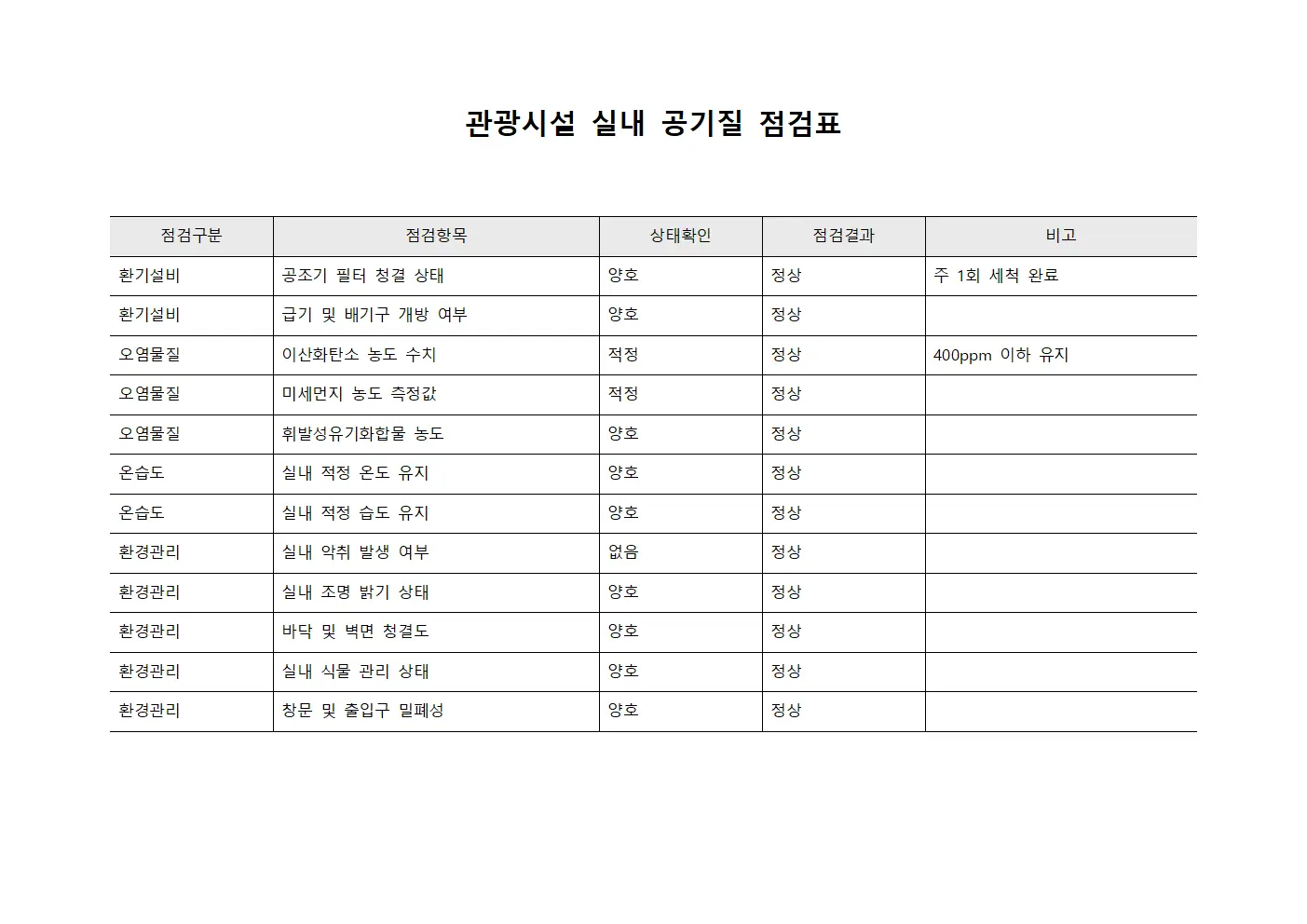 관광 시설 실내 공기질 점검표 양식문서