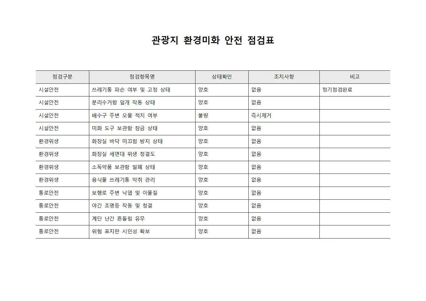 관광지 환경미화 안전 점검표 문서.서식